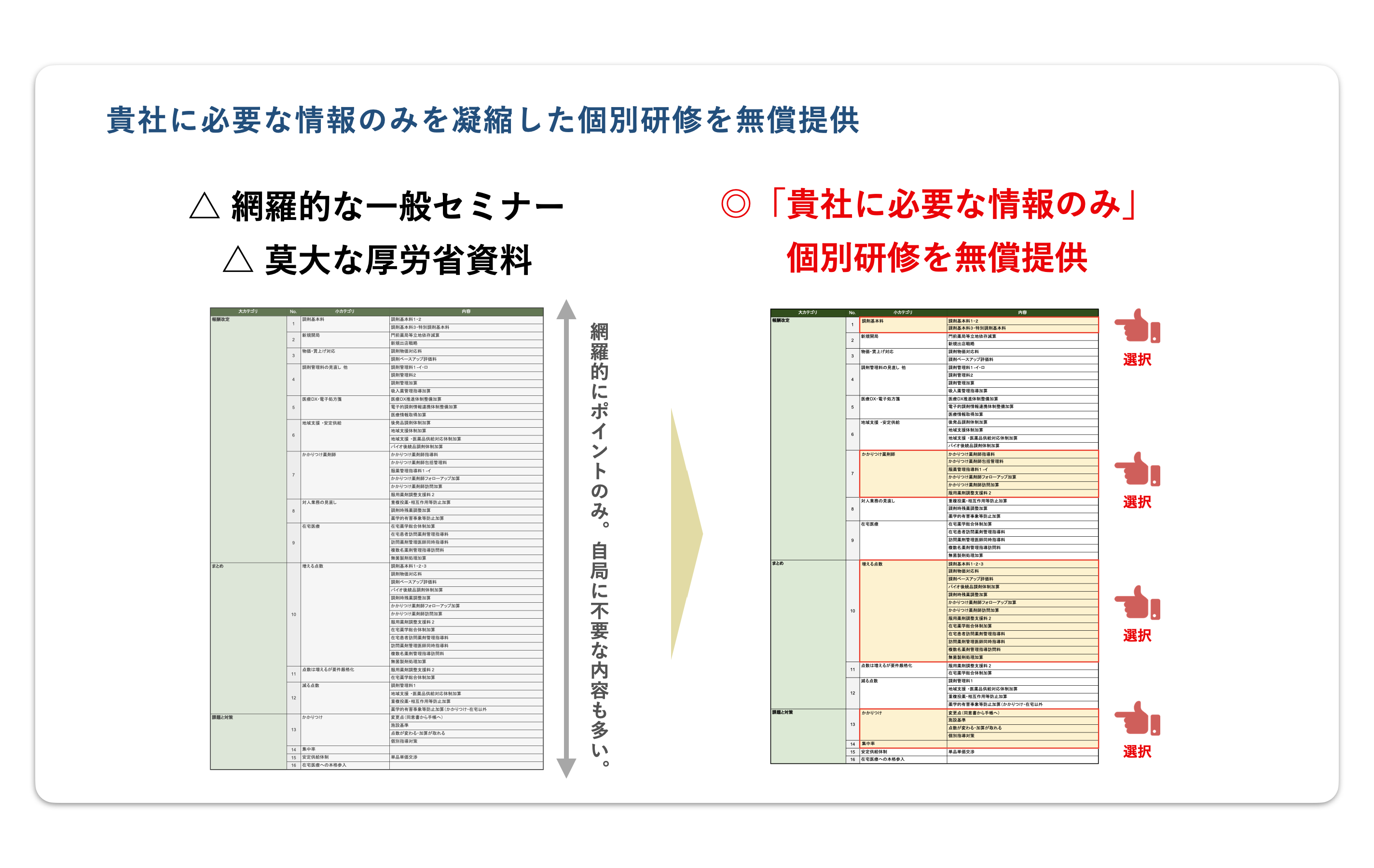 オリジナル研修代行