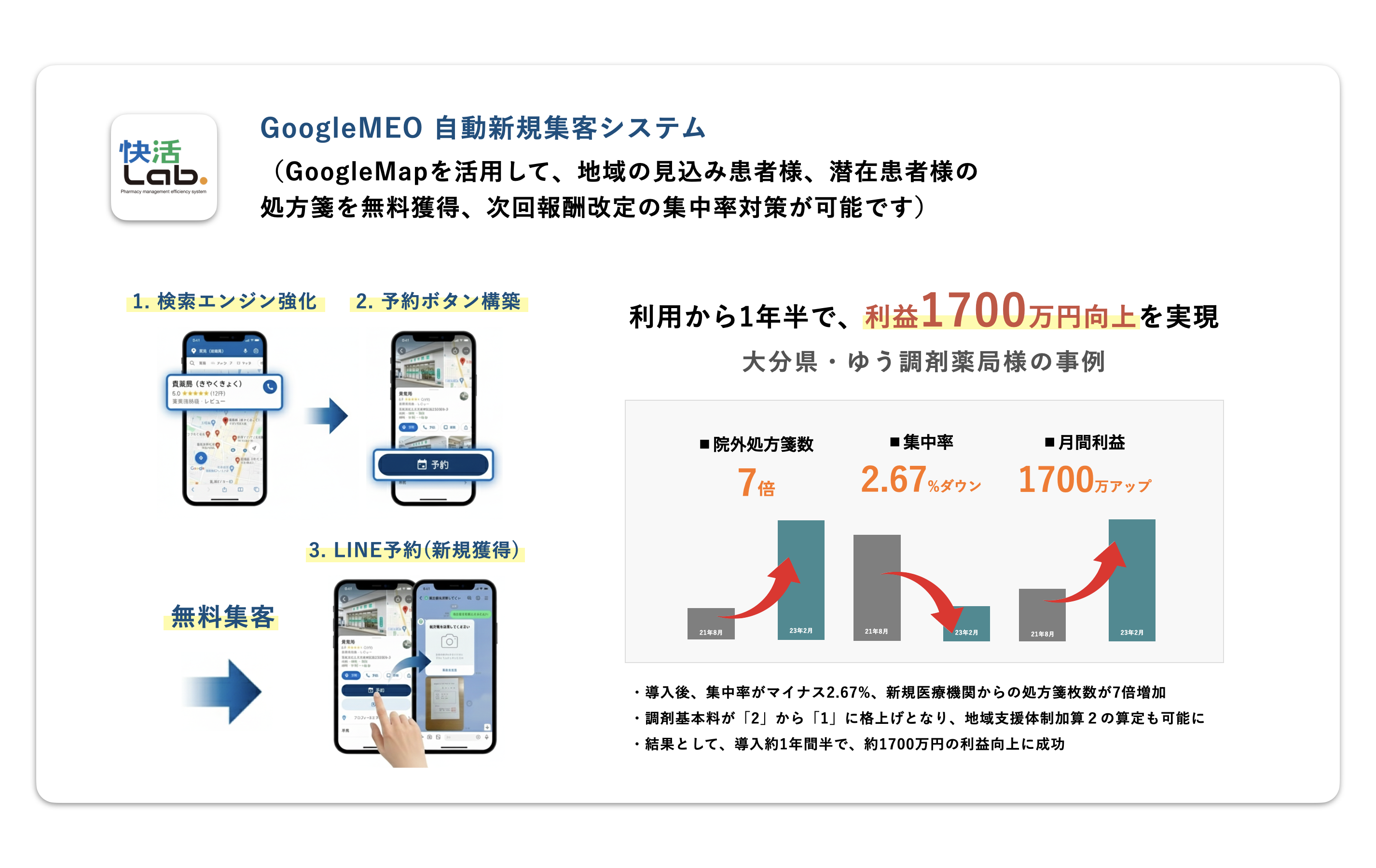 新規処方箋の自動獲得システム