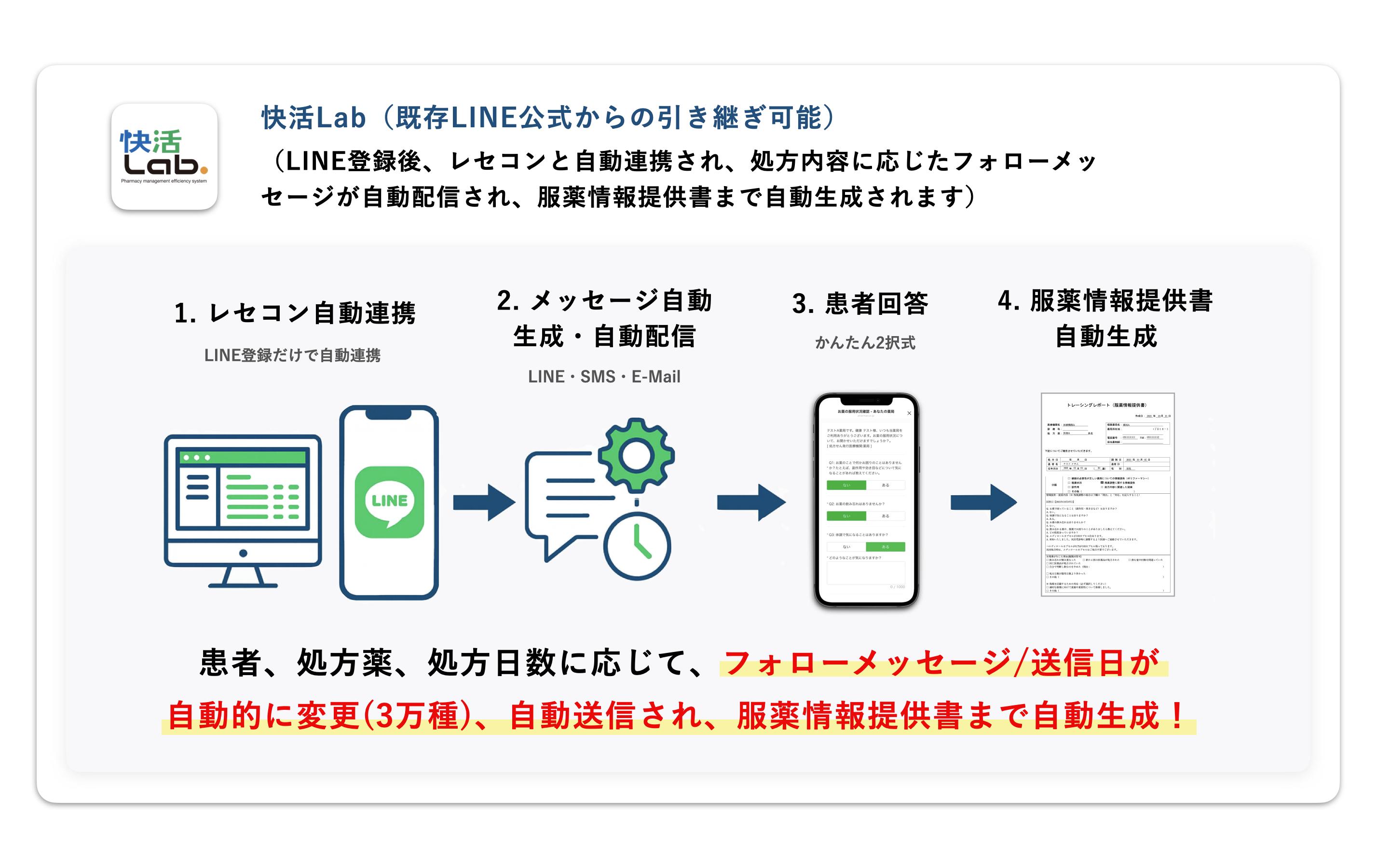 自動フォローアップシステム